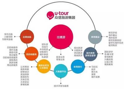 2016中國旅游集團20強公布 眾信旅游連續三年上榜，旅游業務表現搶眼