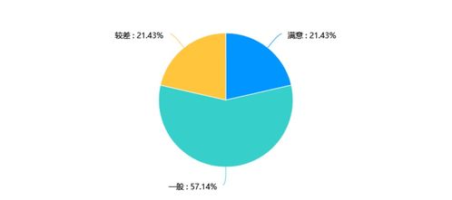 廣西旅游業服務滿意度調查結果公開 旅游業務表現與改進方向