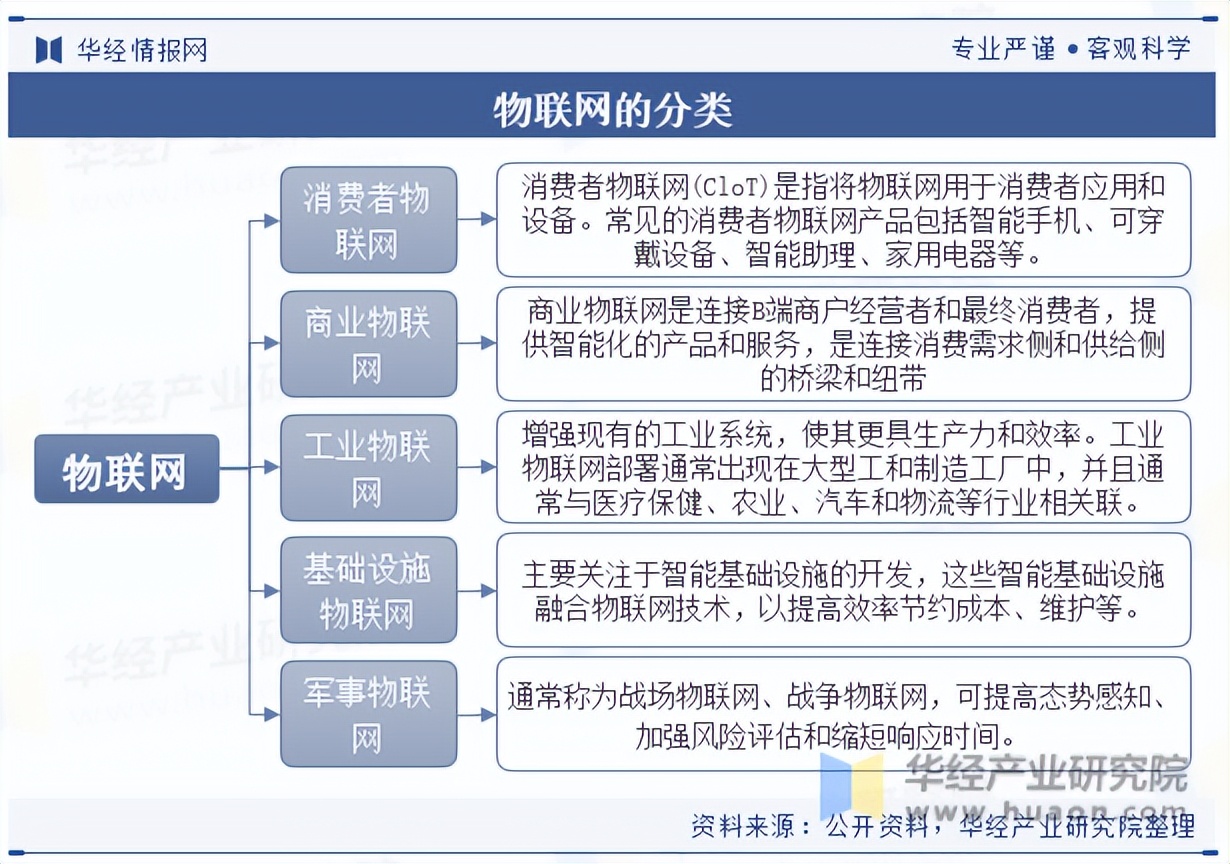 2025年中國(guó)物聯(lián)網(wǎng)行業(yè)分類(lèi)、政策環(huán)境與下游應(yīng)用服務(wù)全景分析