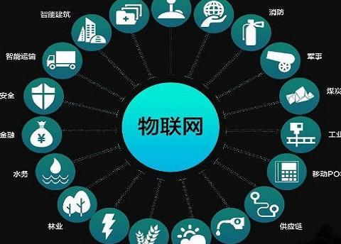 云計(jì)算、物聯(lián)網(wǎng)與大數(shù)據(jù) 三位一體的數(shù)字化應(yīng)用服務(wù)