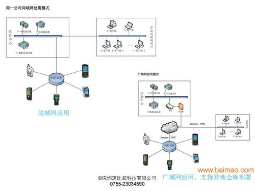 用友T6PDA手持終端 物聯(lián)網(wǎng)應(yīng)用服務(wù)的得力助手及其市場(chǎng)概況