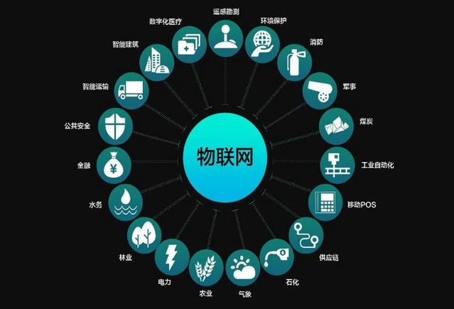 干貨必看 互聯網在國內的發展與物聯網應用領域的全景解析